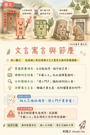 AI 記憶小卡