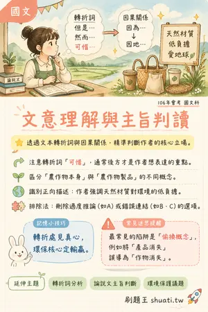 AI 記憶小卡