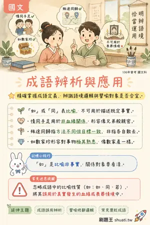 AI 記憶小卡