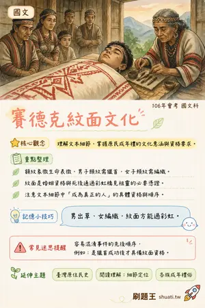 AI 記憶小卡