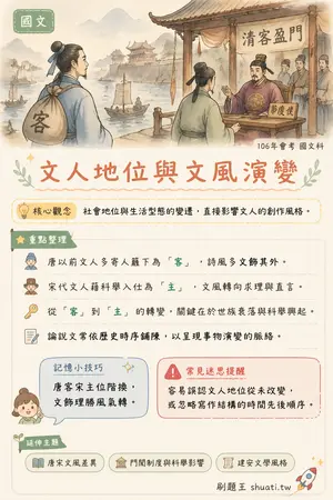 AI 記憶小卡