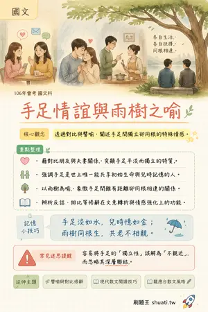 AI 記憶小卡