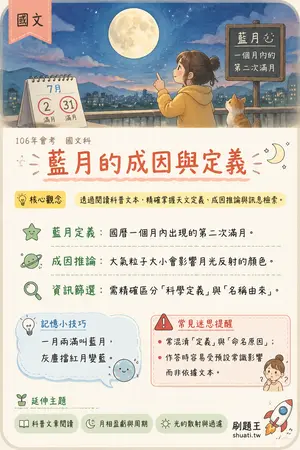 AI 記憶小卡