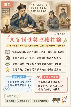 AI 記憶小卡