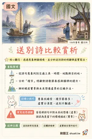 AI 記憶小卡