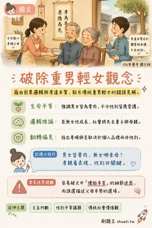 AI 記憶小卡