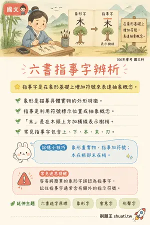 AI 記憶小卡