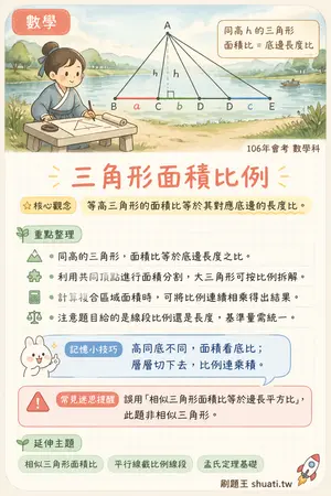 AI 記憶小卡