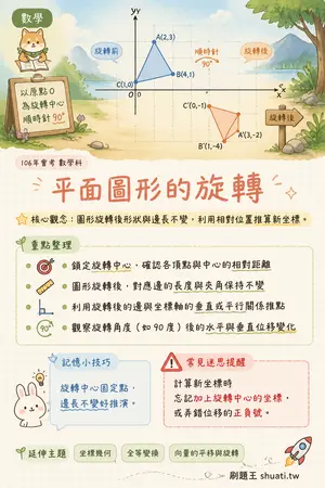 AI 記憶小卡
