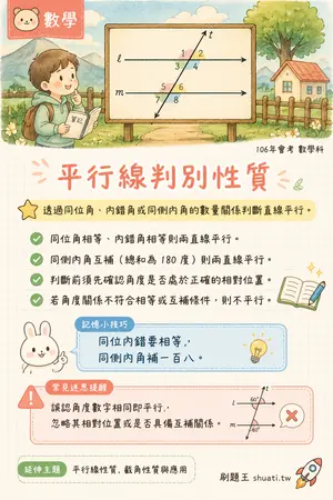AI 記憶小卡