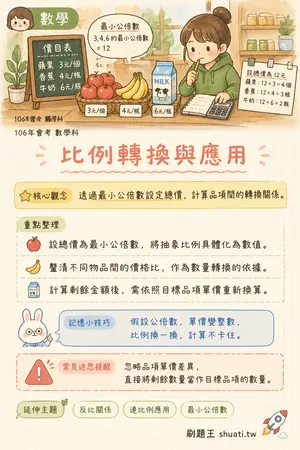 AI 記憶小卡