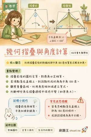 AI 記憶小卡