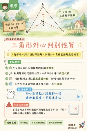 AI 記憶小卡