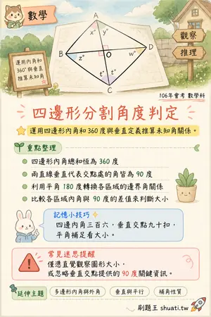 AI 記憶小卡