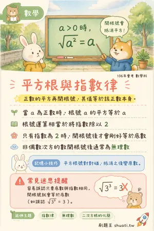 AI 記憶小卡