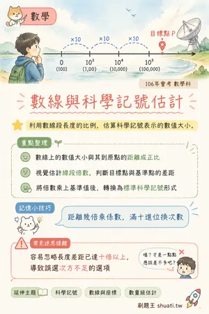 AI 記憶小卡