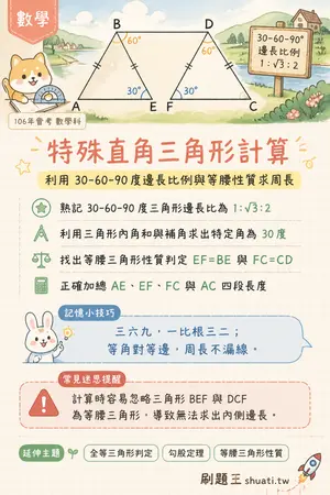 AI 記憶小卡