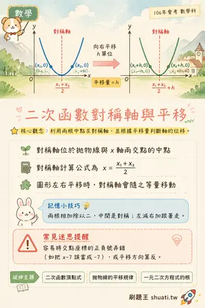 AI 記憶小卡