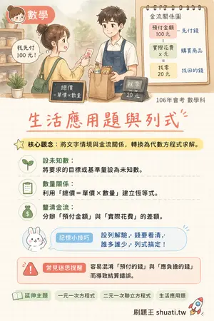 AI 記憶小卡