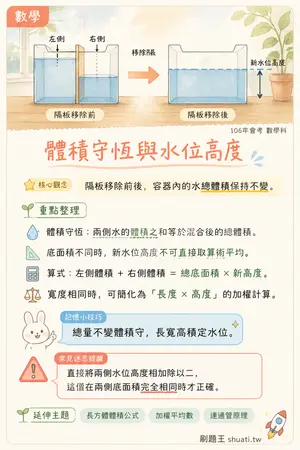 AI 記憶小卡