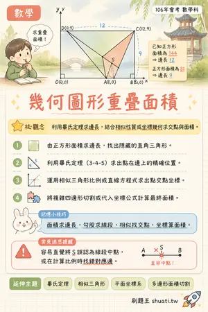 AI 記憶小卡