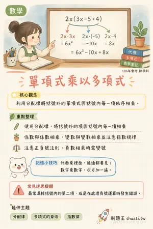 AI 記憶小卡