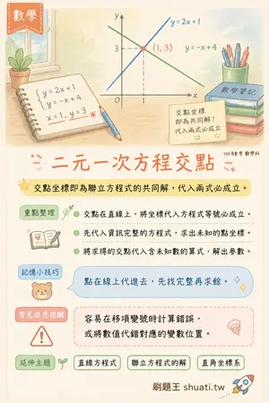 AI 記憶小卡