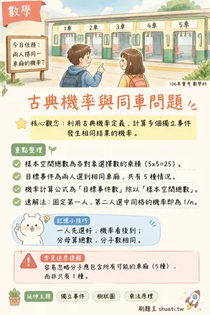 AI 記憶小卡
