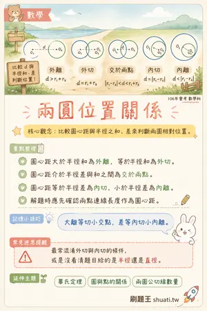 AI 記憶小卡