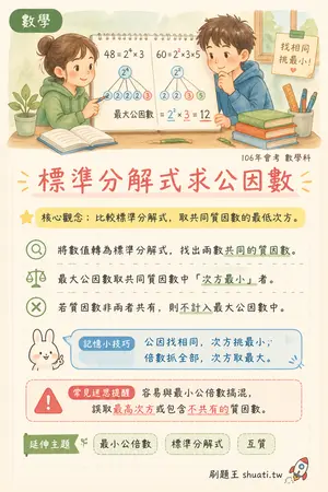 AI 記憶小卡