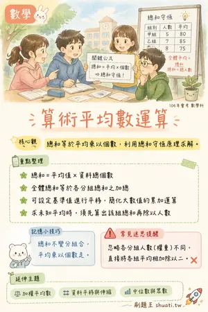 AI 記憶小卡