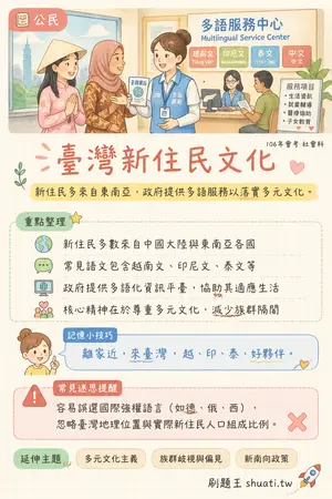 AI 記憶小卡