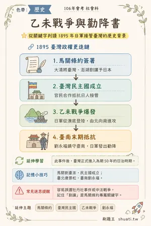 AI 記憶小卡