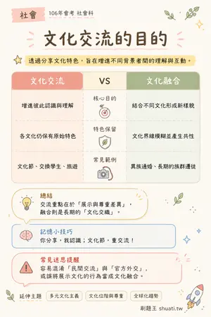 AI 記憶小卡