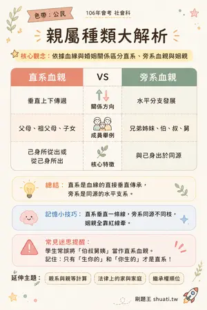 AI 記憶小卡