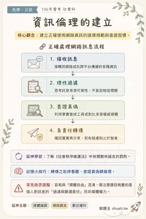 AI 記憶小卡