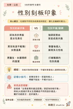 AI 記憶小卡