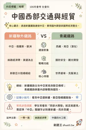 AI 記憶小卡