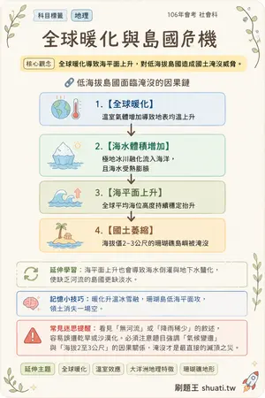 AI 記憶小卡