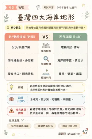 AI 記憶小卡