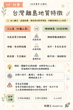 AI 記憶小卡