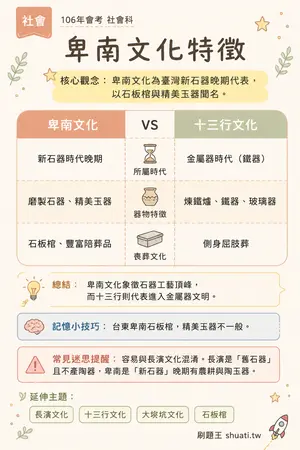 AI 記憶小卡