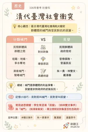 AI 記憶小卡