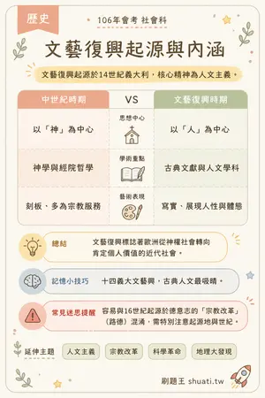 AI 記憶小卡