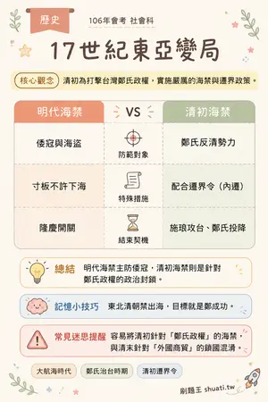 AI 記憶小卡