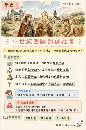 AI 記憶小卡