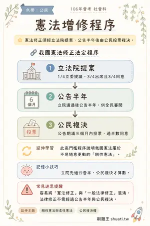 AI 記憶小卡