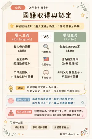 AI 記憶小卡