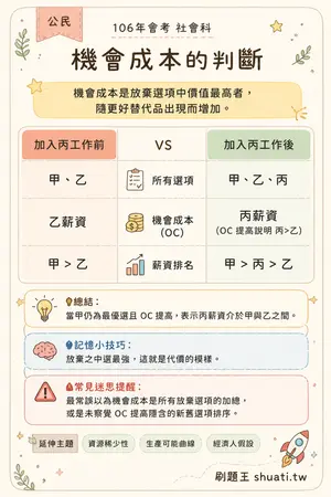 AI 記憶小卡