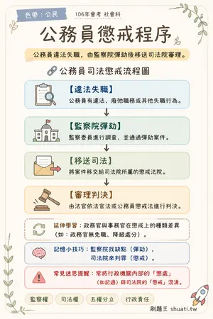 AI 記憶小卡
